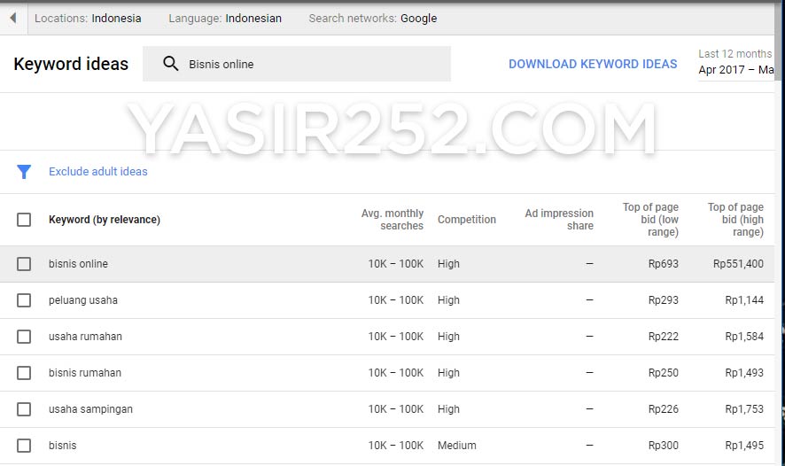 Belajar Bisnis Online Dengan Tools Gratis Google Yasir252