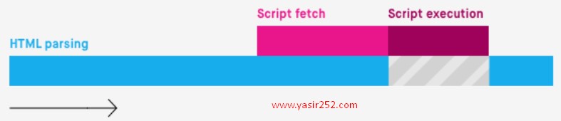 Cara Mempercepat Website WordPress Async Javascript Yasir252