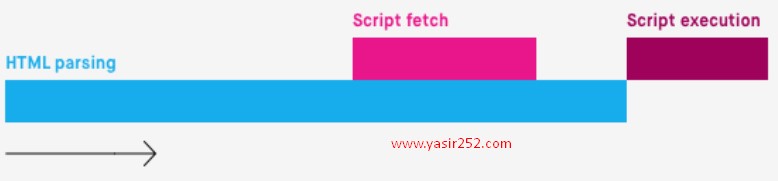 Cara Mempercepat Website WordPress Defer Javascript Yasir252