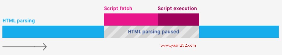 Cara Mempercepat Website WordPress Defer Javascript Yasir252