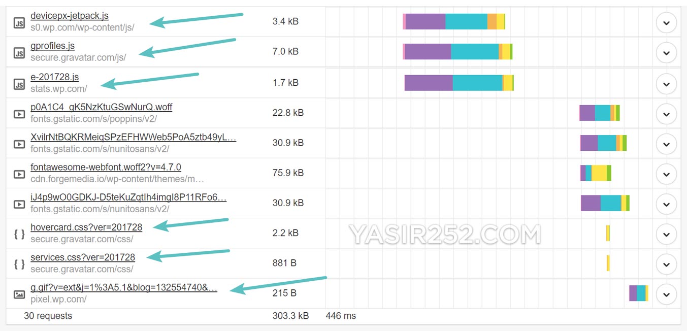 Cara Mempercepat Website WordPress Mengurangi External Request Jetpack Plugin Yasir252