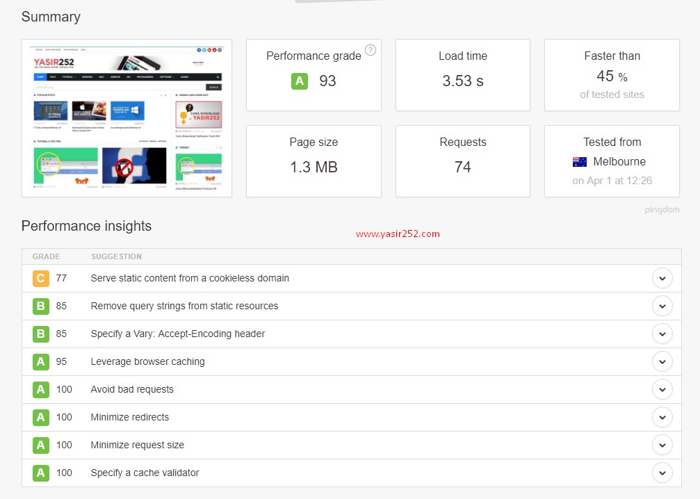 Cara Meningkatkan Website WordPress dengan Kompresi Gambar Yasir252