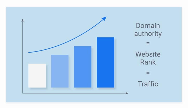 Domain Authority Mempengaruhi Google Crawler Rate SEO Domain Authority Mempengaruhi Google Crawler Rate SEO