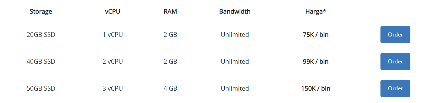 Hostnic : VPS Termurah Indonesia Hostnic : VPS Termurah Indonesia