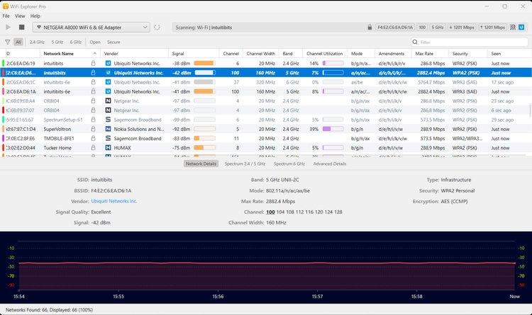 WiFi Explorer Pro Full Version analisis jaringan wireless profesional dengan spectrum analyzer